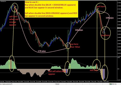 Product picture MAGIC SIGNALS WIN FOREX System indicator for MT4
